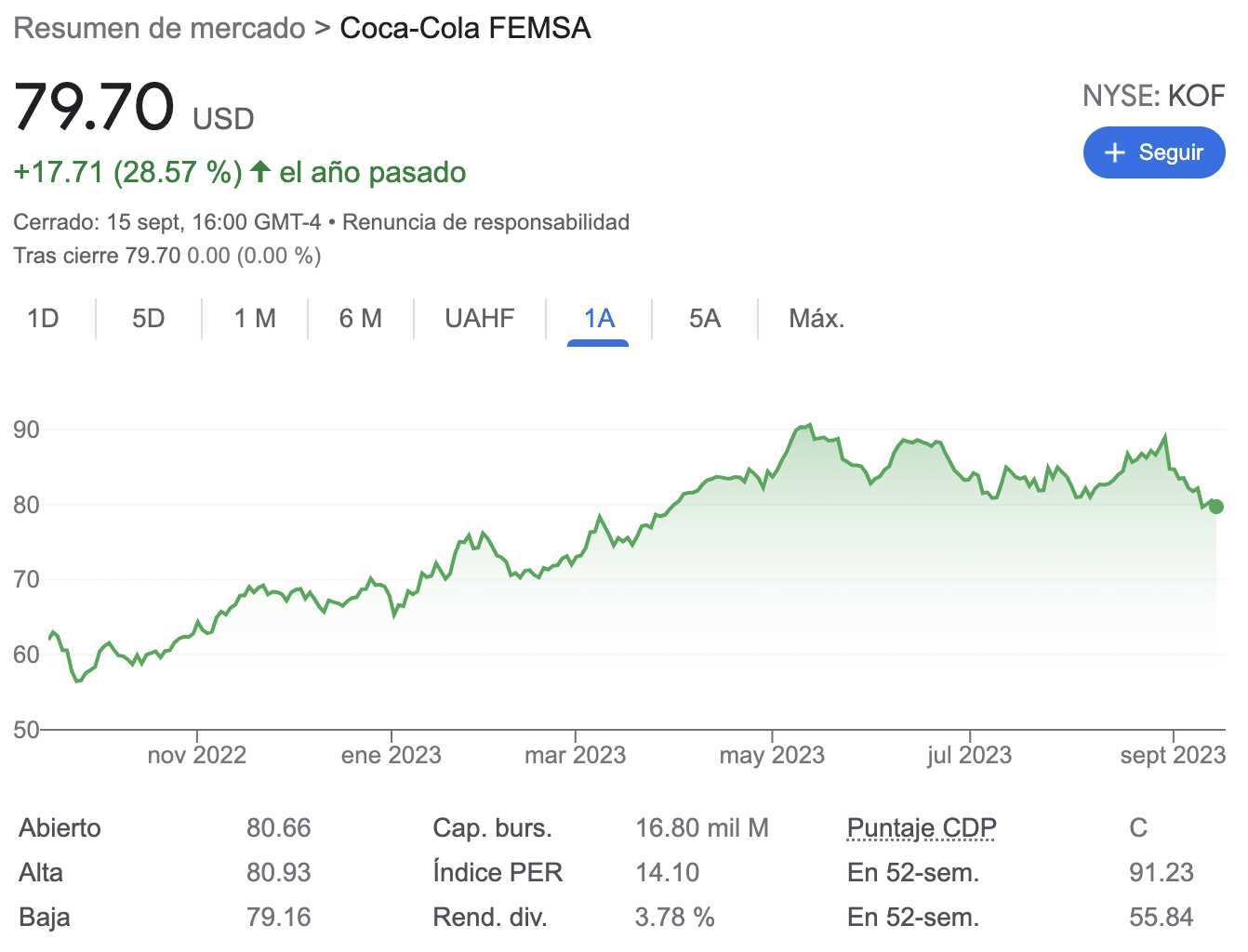 C Mo Comprar Acciones De Femsa Gu A Actualizada