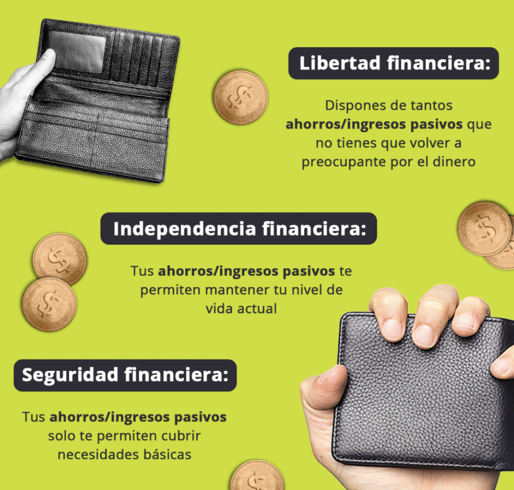 tipos financiera independencia