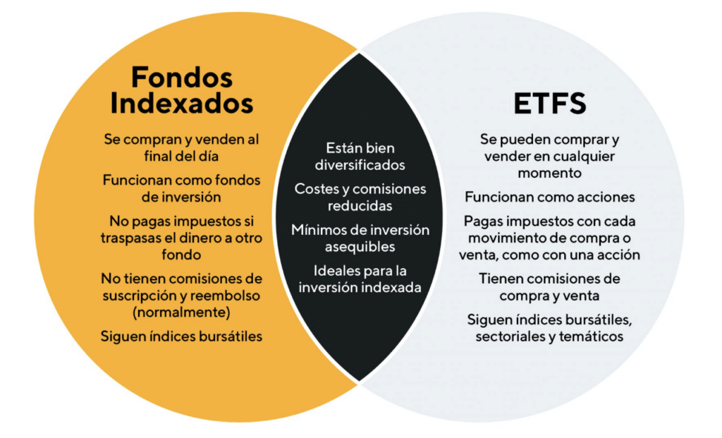 etf vs fondo indexado
