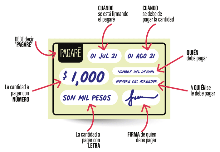 ¿qué Es Un Pagaré Y Para Qué Sirveemk 7793