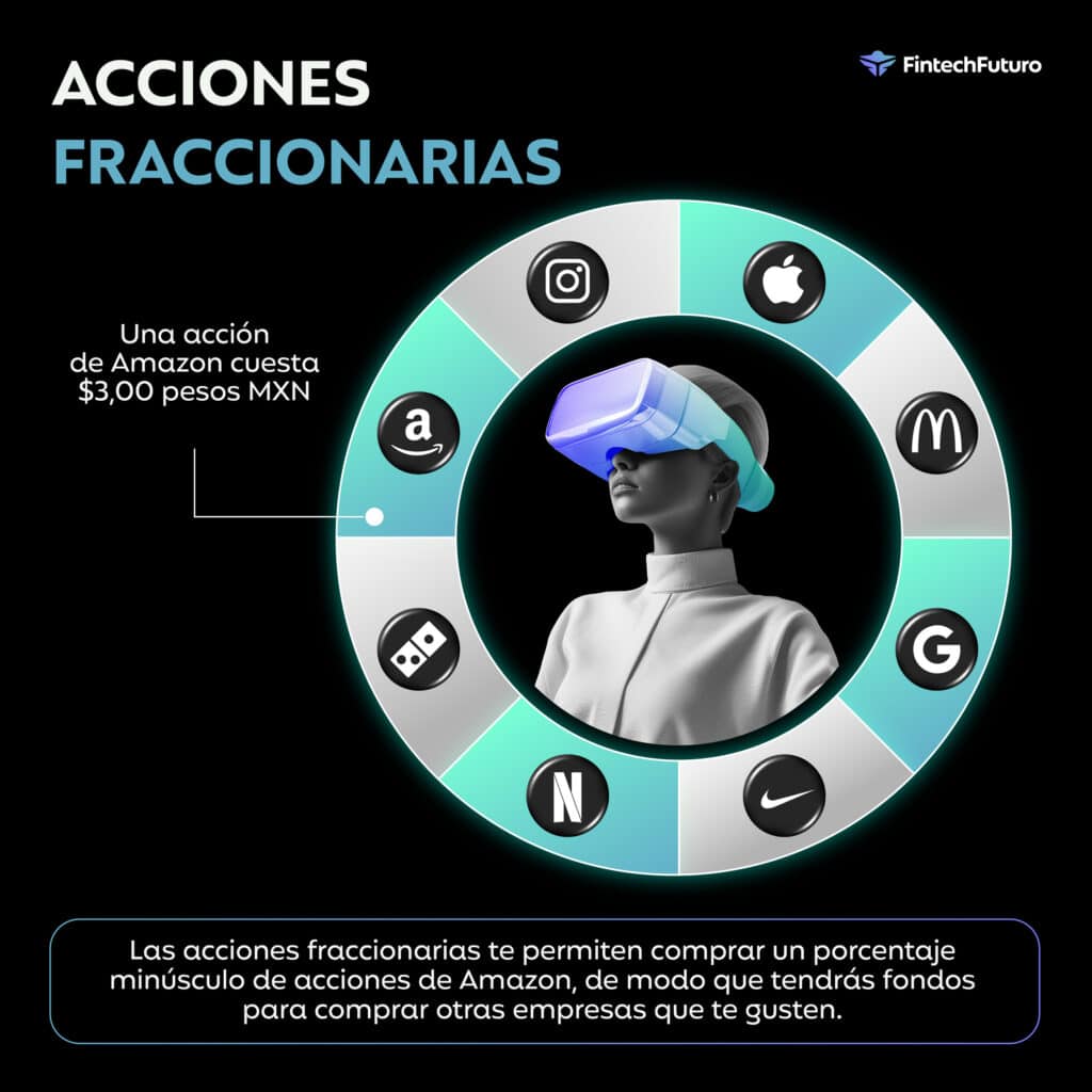 acciones fraccionarias