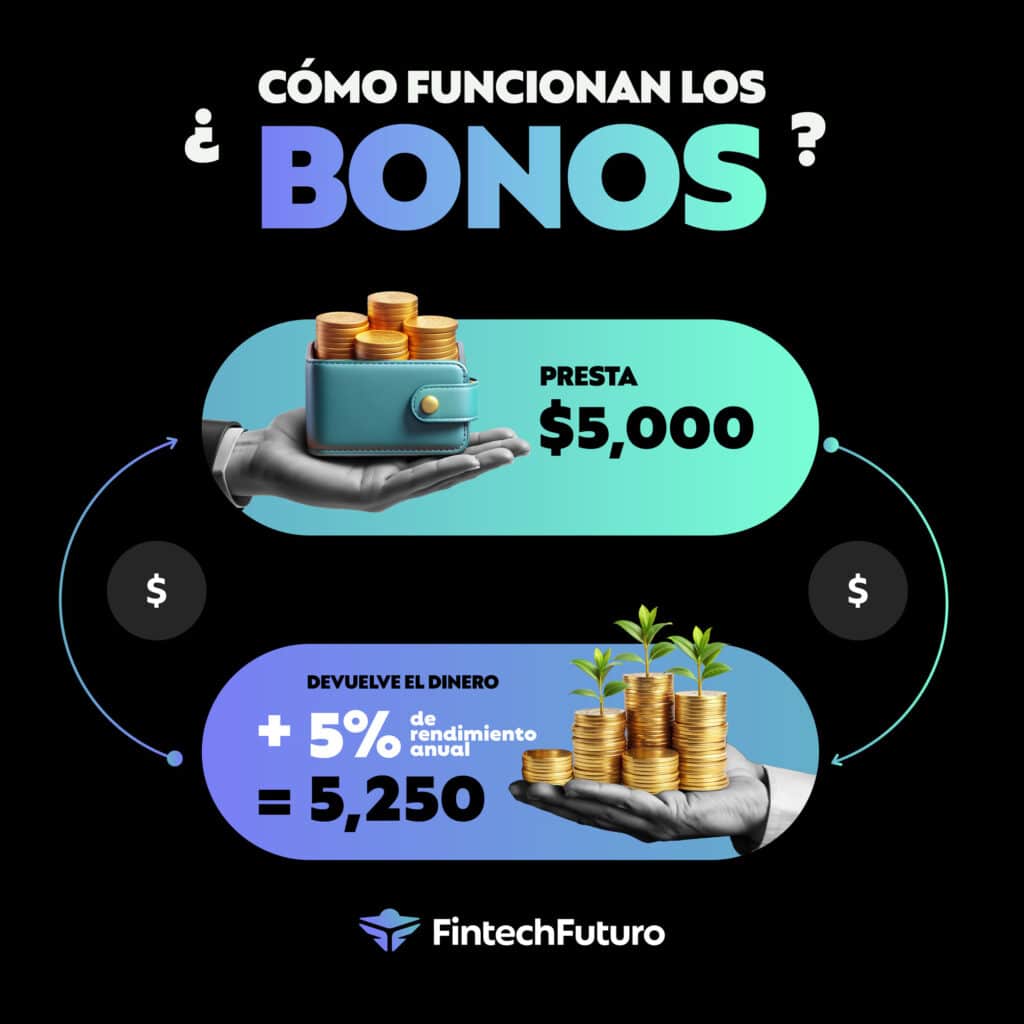 como funcionan bonos