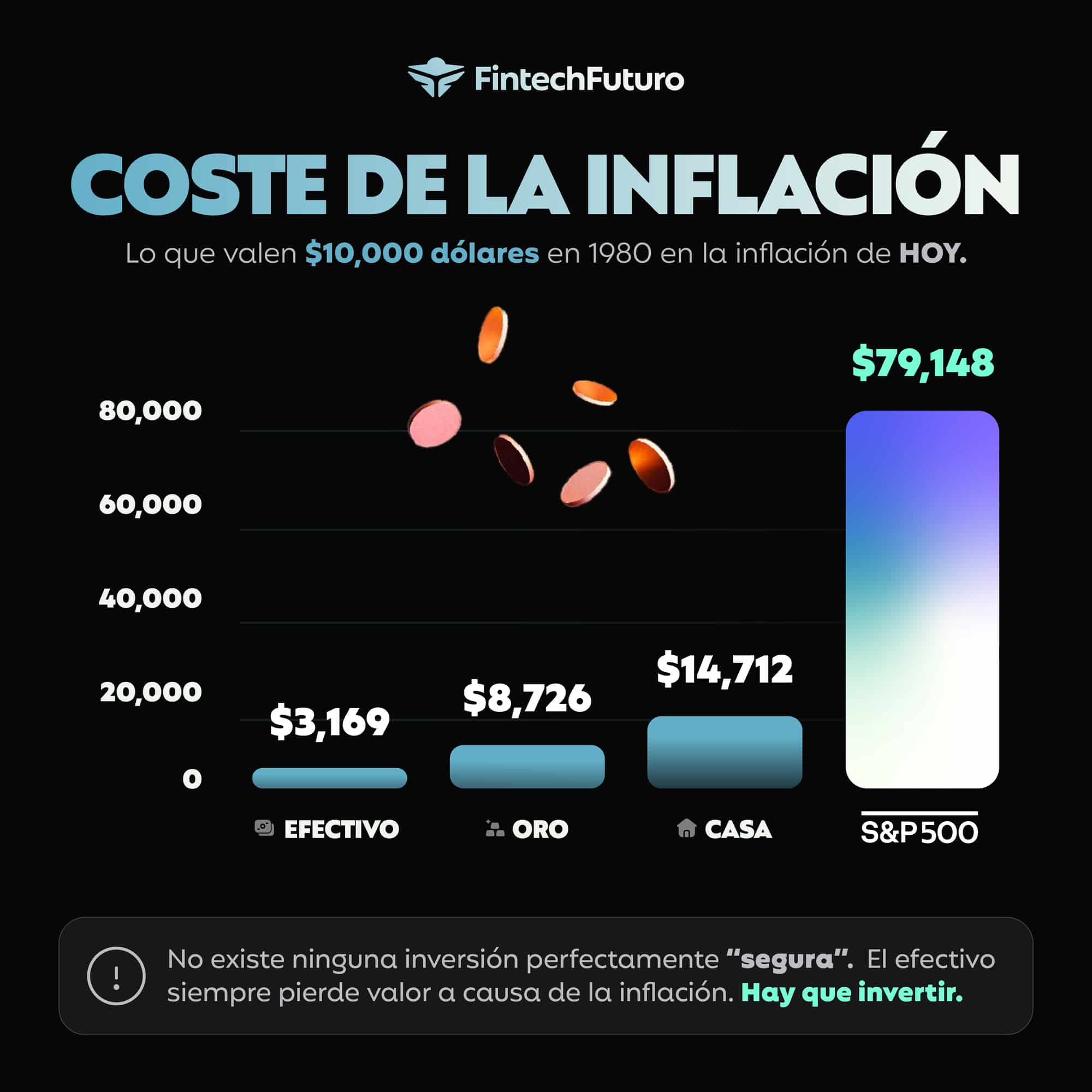 coste de inflacion