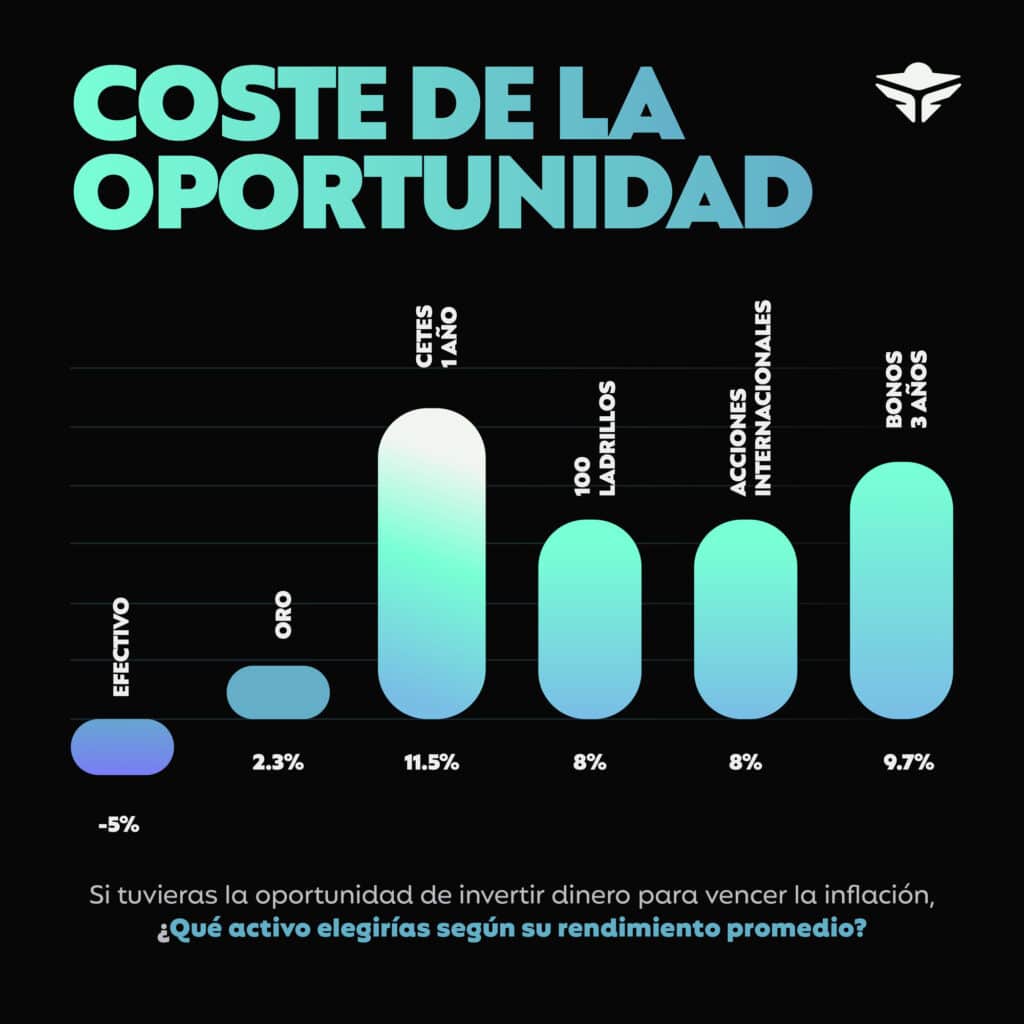 coste de la oportunidad