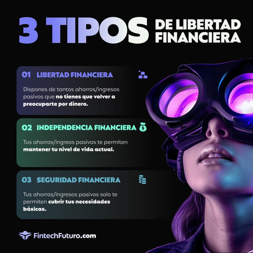 tipos libertad financiera