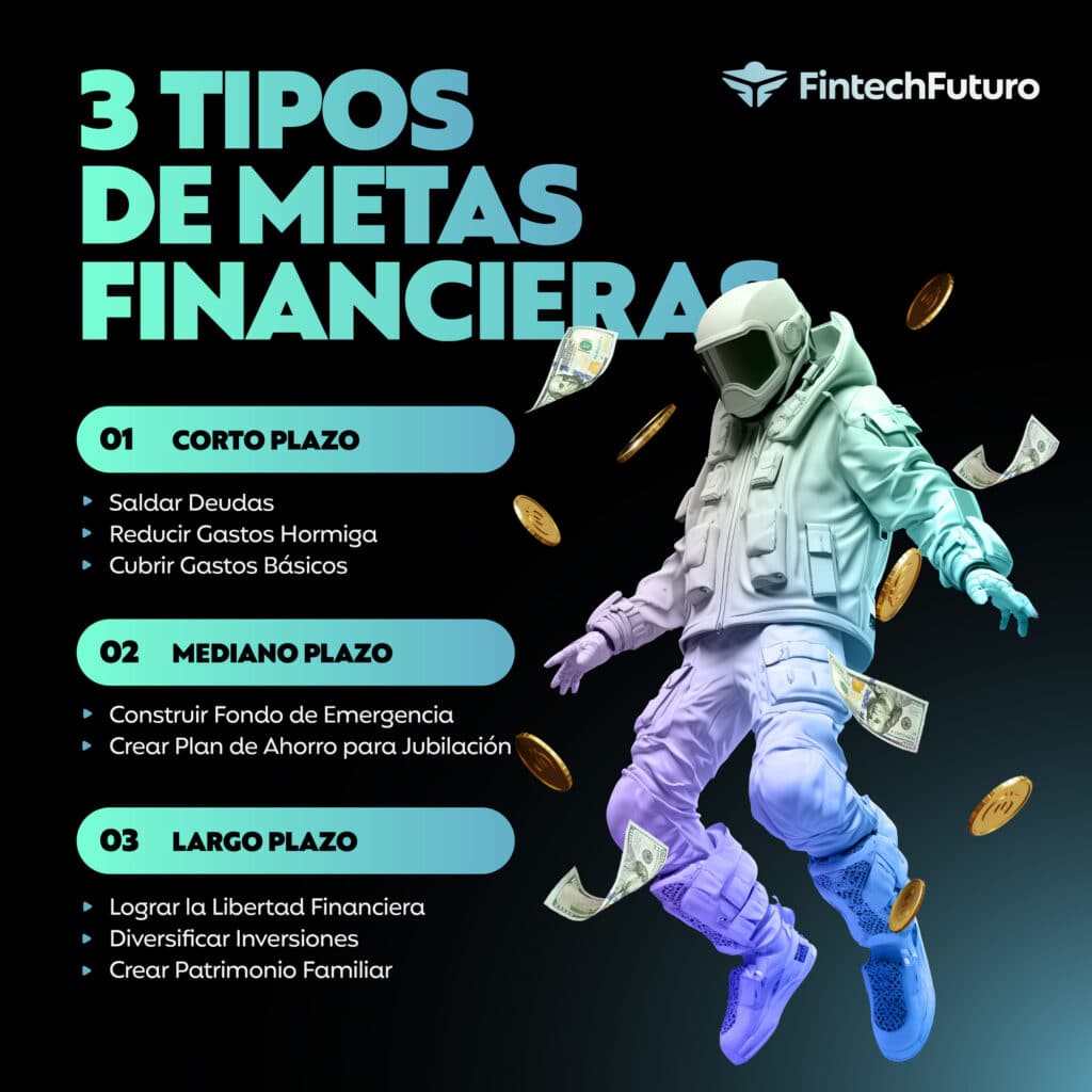 tipos metas financieras