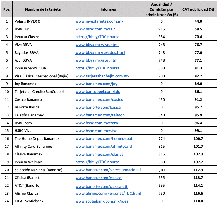 banxico tarjeta menor 15000