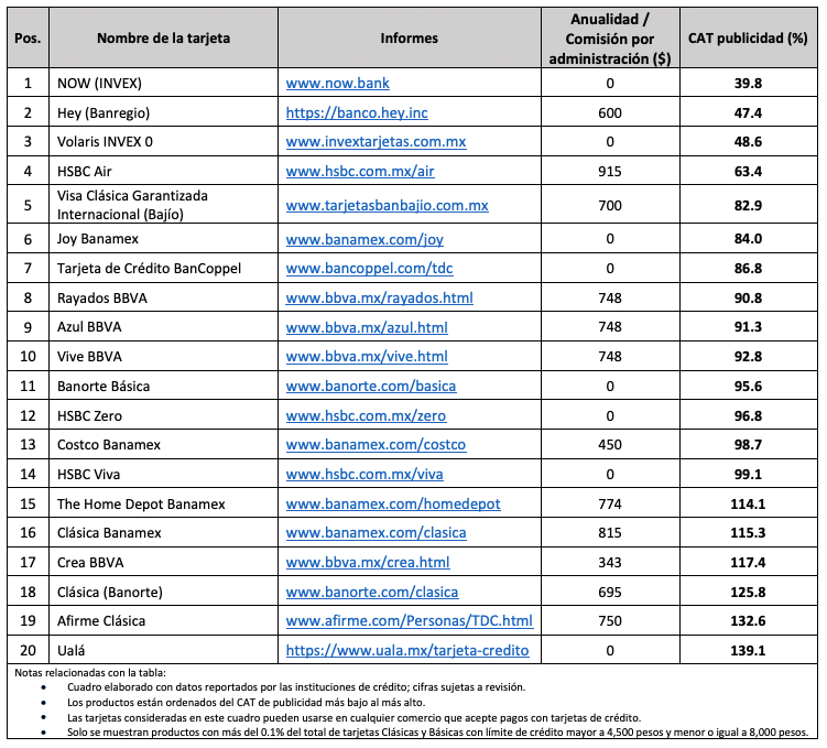 banxico tarjeta menor 8,000