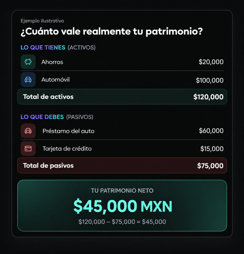 spanish net worth dashboard card
