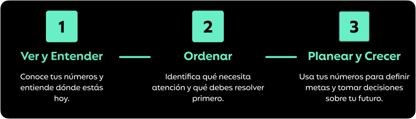 claridad method claridad method